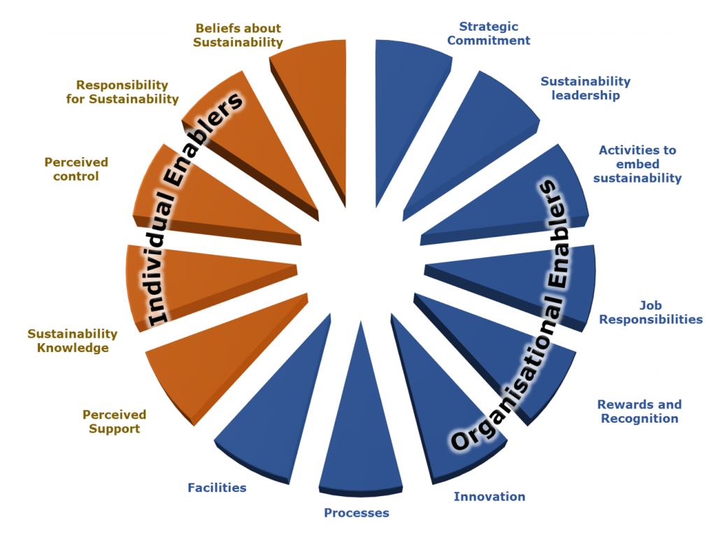 Sustainability Culture Resource Library | Awake